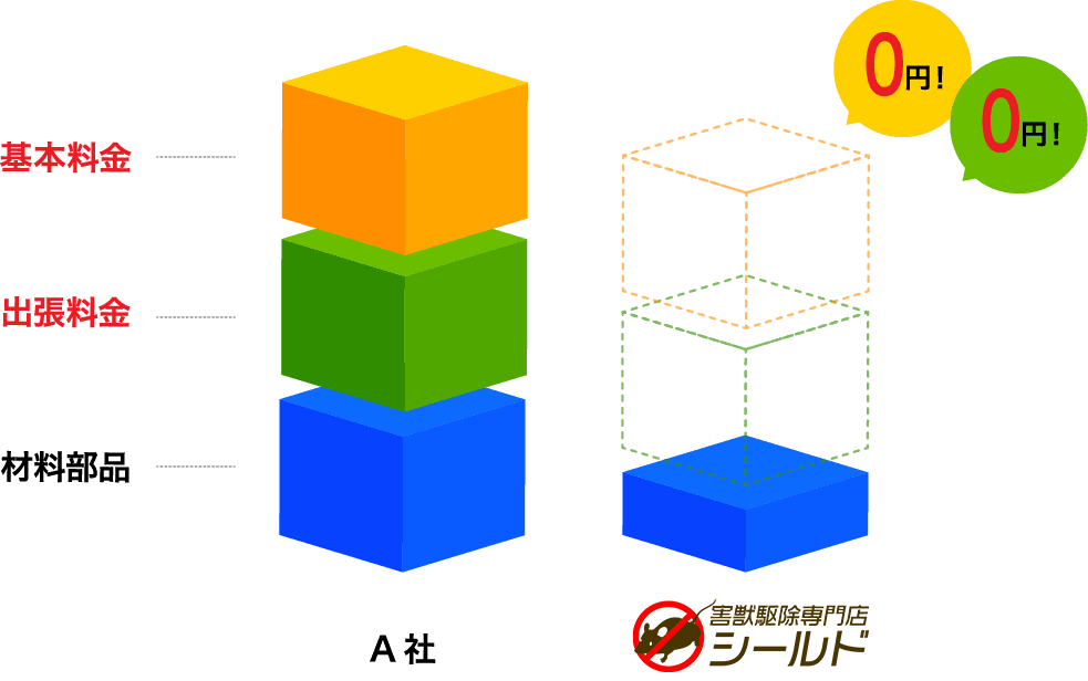 他社との比較グラフ